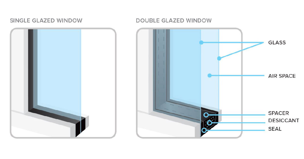 How Vacuum Double Glazing Provide More Profitable Home